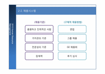 [인사관리] GE 인적자원관리 성공사례-10