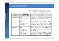 [인사관리] GE 인적자원관리 성공사례-12