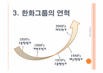 [조직구조론] 한화그룹 M&A전략과 대한생명 인수합병과정-7