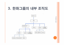 [조직구조론] 한화그룹 M&A전략과 대한생명 인수합병과정-9