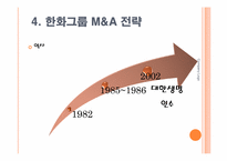 [조직구조론] 한화그룹 M&A전략과 대한생명 인수합병과정-16