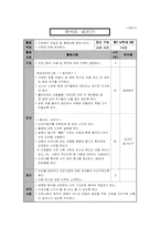 [사회복지] 청소년 가족생활교육 프로그램-4
