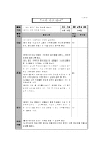 [사회복지] 청소년 가족생활교육 프로그램-6