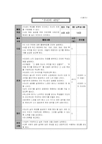 [사회복지] 청소년 가족생활교육 프로그램-7