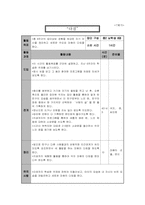 [사회복지] 청소년 가족생활교육 프로그램-9