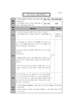 [사회복지] 청소년 가족생활교육 프로그램-10