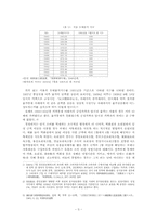 [한국 자본주의 발달사] 전시체제하 경제 정책과 경제적 수탈-3