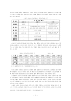 [한국 자본주의 발달사] 전시체제하 경제 정책과 경제적 수탈-13