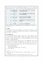 상황극을 통한 세일즈맨의 판매기법과 이미지 연구-4
