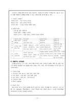 상황극을 통한 세일즈맨의 판매기법과 이미지 연구-13