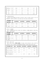 [사회문제론] 노인학대의 문제점과 해결방안-8