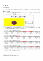 [지역사회복지] 노인복지욕구 수요 조사-2