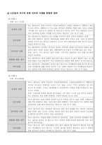 [지역사회복지] 노인복지욕구 수요 조사-6
