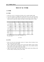 [주태정책론] 경기도 주택현황과 정책과제-2