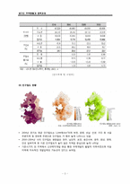 [주태정책론] 경기도 주택현황과 정책과제-3