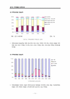 [주태정책론] 경기도 주택현황과 정책과제-10