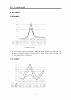 [주태정책론] 경기도 주택현황과 정책과제-13
