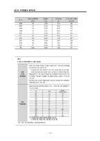 [주태정책론] 경기도 주택현황과 정책과제-19