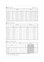 [사회복지] 홀트 아동복지회 기관 방문 보고서-12