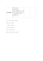 [사회복지] 노인소득보장-7