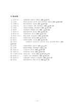 [사회복지개론] 빈곤문제와 사회복지대책-12