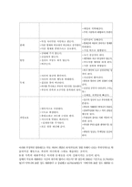 [사회복지] 가족적 위기 청소년 문제와 보호-10