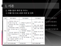 [지역사회복지] 지역자활센터 기관 조사 보고서-6
