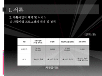 [지역사회복지] 지역자활센터 기관 조사 보고서-13