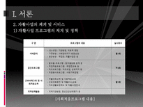 [지역사회복지] 지역자활센터 기관 조사 보고서-15