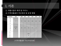 [지역사회복지] 지역자활센터 기관 조사 보고서-20