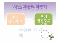 일 포스티노(Il Postino) 분석 및 감상-책과 영화 비교-6