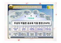 [장애인 복지론] 장애인 교육-6