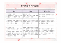 [장애인 복지론] 장애인 교육-8