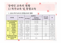 [장애인 복지론] 장애인 교육-14