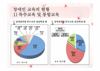 [장애인 복지론] 장애인 교육-15