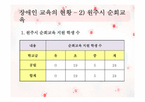 [장애인 복지론] 장애인 교육-16