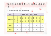 [장애인 복지론] 장애인 교육-17