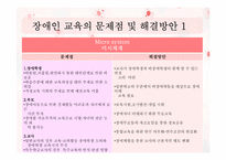 [장애인 복지론] 장애인 교육-18