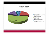 [사회문제론] 저출산 문제 분석 및 해결방안-19