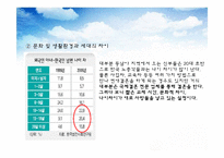 국제결혼 유형과 문제점 및 해결방안-16