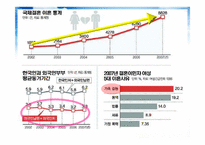 국제결혼 유형과 문제점 및 해결방안-19