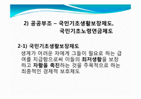 [사회복지] 노인소득보장-8