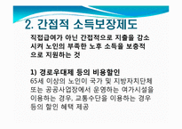 [사회복지] 노인소득보장-11