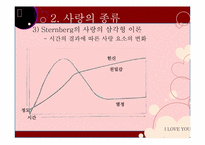[성심리학] 남녀의 사랑과 성-10