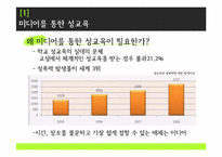 [신문방송학] 미디어와 성문화-10