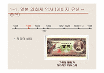 [정치체제론] 의회제의 사례와 한국의 적용-4