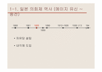 [정치체제론] 의회제의 사례와 한국의 적용-5