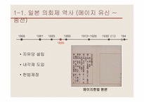 [정치체제론] 의회제의 사례와 한국의 적용-6