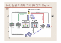 [정치체제론] 의회제의 사례와 한국의 적용-7