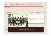 [정치체제론] 의회제의 사례와 한국의 적용-8